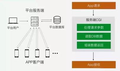 安徽APP開發(fā)需要多少錢？好牛軟件為您解析應(yīng)用軟件開發(fā)成本