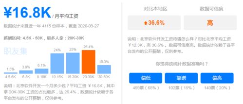 應用軟件開發 高薪與廣闊前景并行的IT黃金賽道