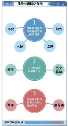 去中介化浪潮下的保險中介 科技賦能與移動互聯(lián)網(wǎng)布局新路徑