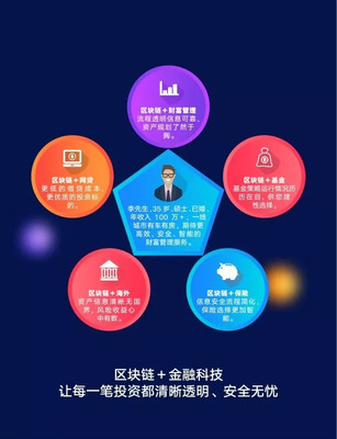 鳳凰金融 以科技中介服務(wù)為翼，引領(lǐng)全場景區(qū)塊鏈金融新生態(tài)