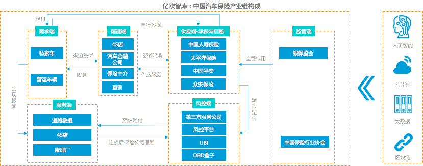 車險(xiǎn)綜改駛?cè)肷钏冢囯U(xiǎn)科技創(chuàng)新服務(wù)企業(yè)機(jī)會何在？丨系列研究